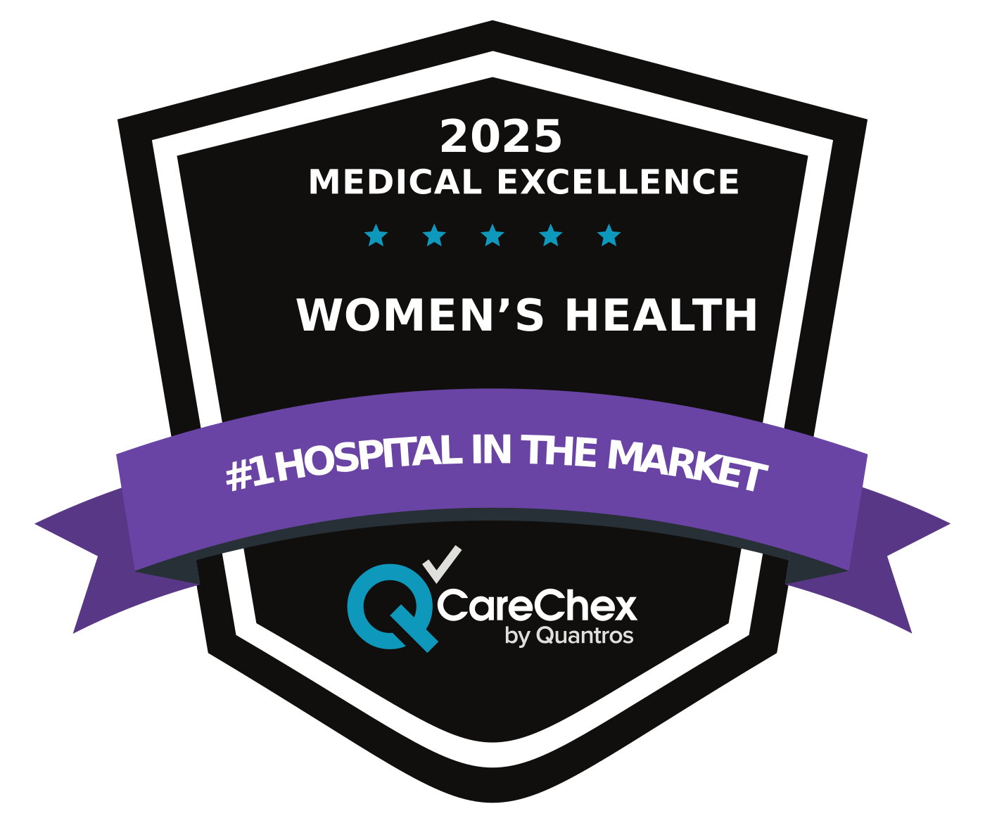 CareChex womens health